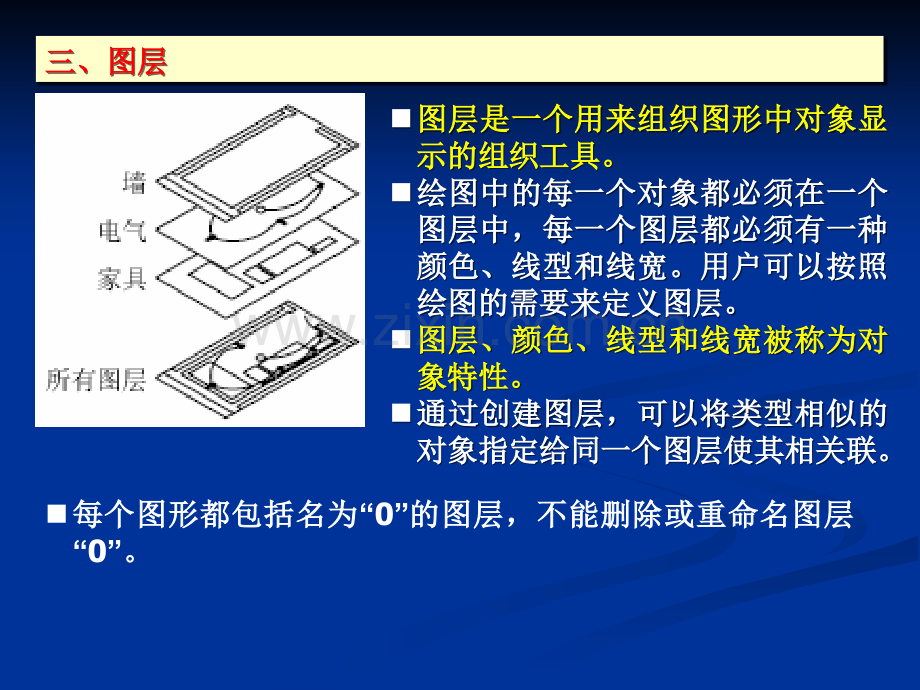 CAD线型线宽颜色和图层.pptx_第3页