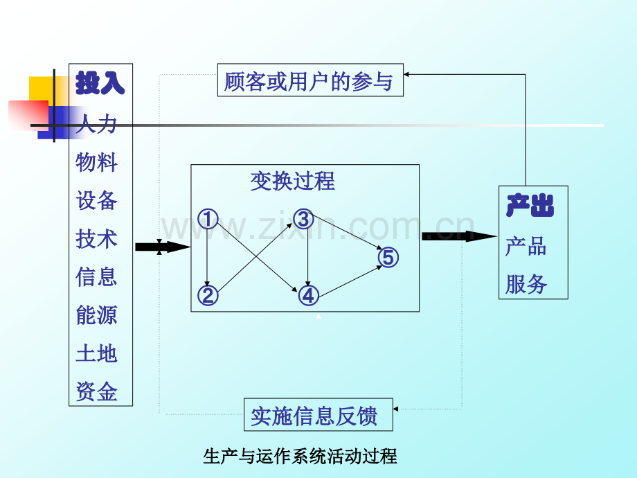 ch生产与作业管理.pptx_第3页