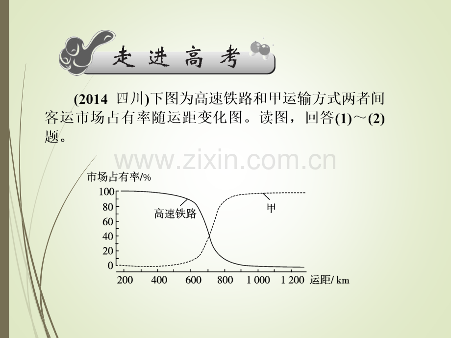 交通运输方式和布局的变化对聚落空间形态和商.pptx_第2页