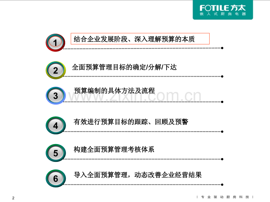 全面预算管理体系(子版.pptx_第2页