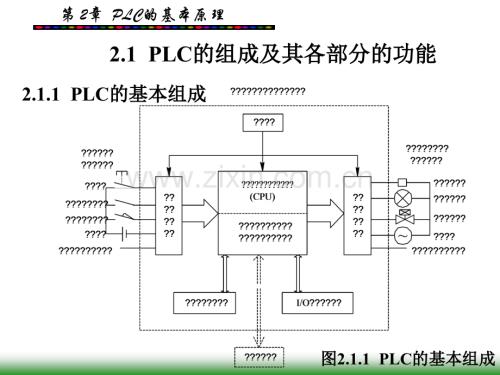 PLC的基本原理.pptx