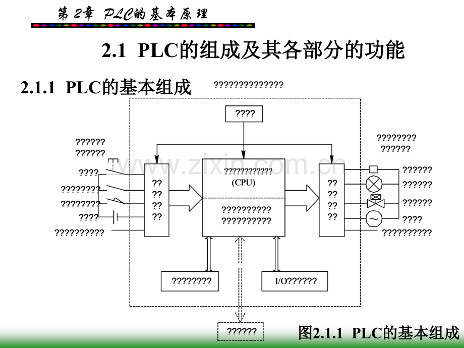 PLC的基本原理.pptx_第1页