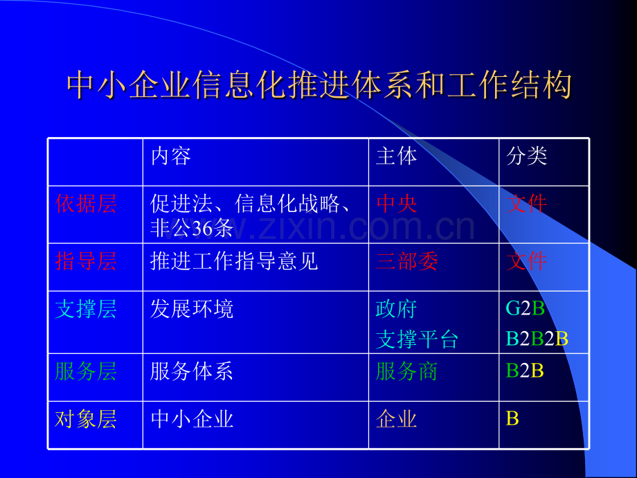 中小企业信息化的策略与思考讲演稿.pptx_第1页