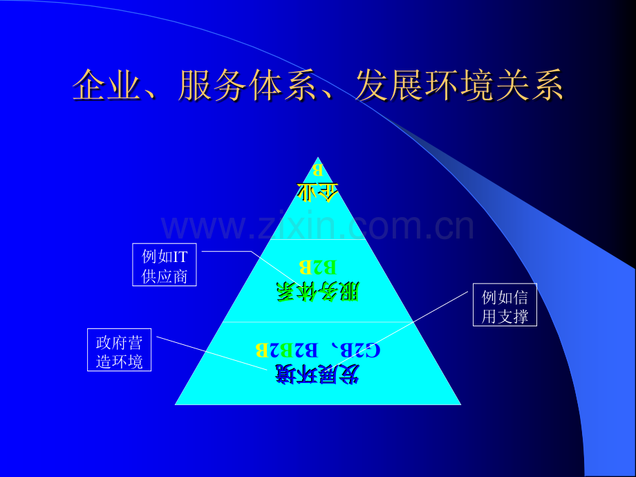 中小企业信息化的策略与思考讲演稿.pptx_第2页