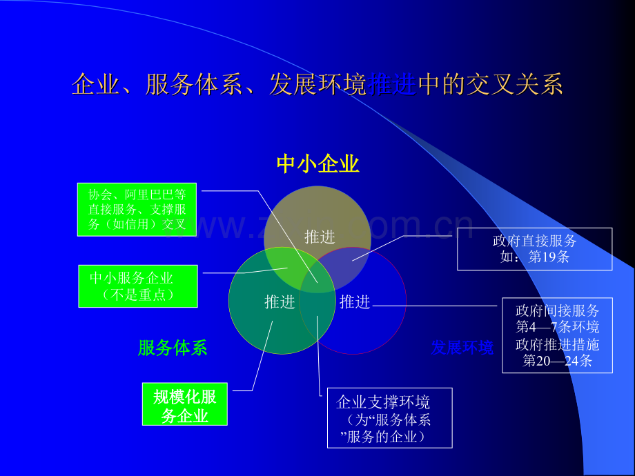 中小企业信息化的策略与思考讲演稿.pptx_第3页