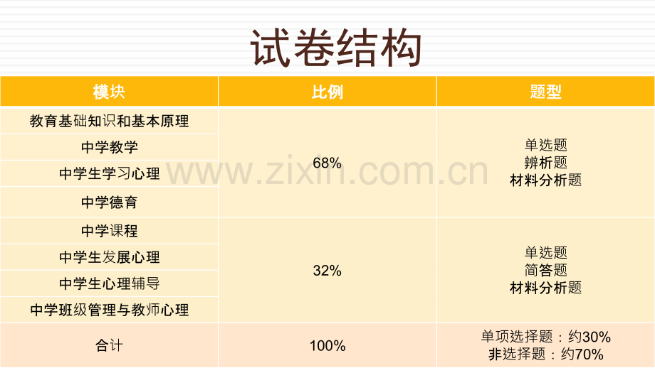 中公中学教育知识与能力对应中公教材.pptx_第3页