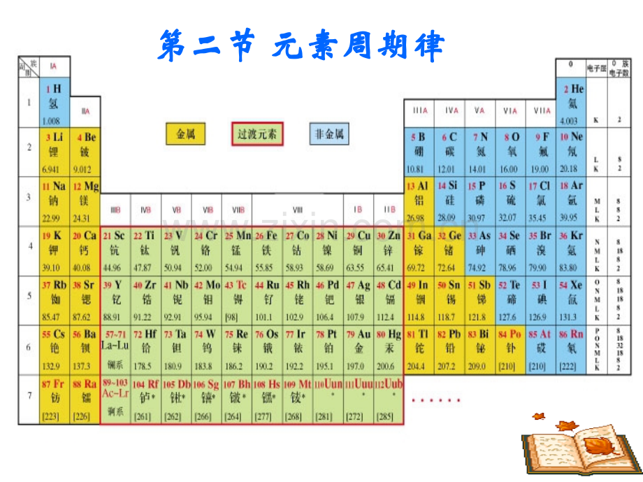 元素周期律标准课件.pptx_第1页