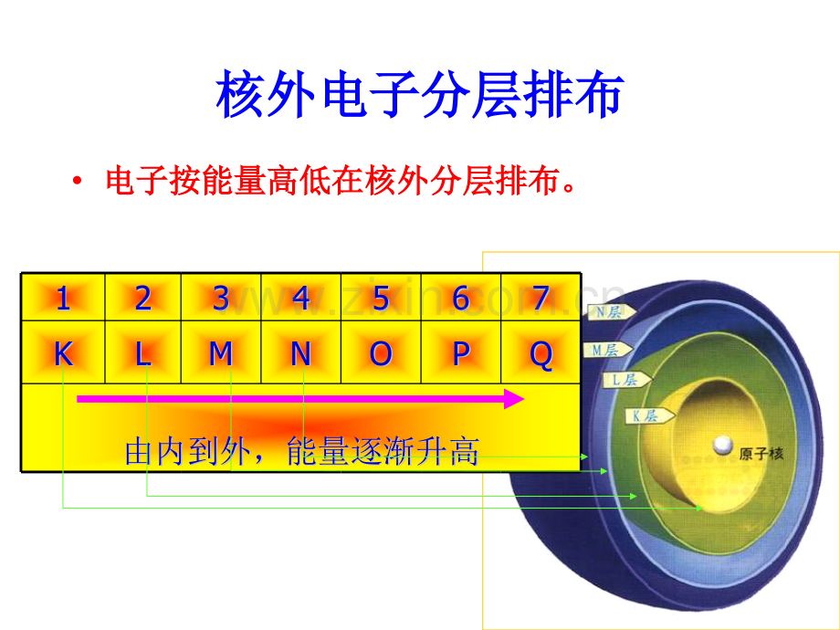 元素周期律标准课件.pptx_第3页