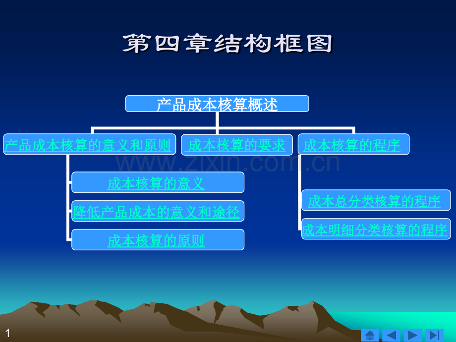 产品成本核算概述包括练习.pptx_第1页