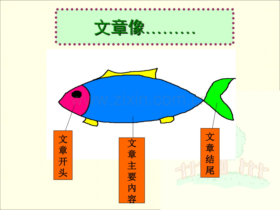 三年级作文开头与结尾.pptx_第2页