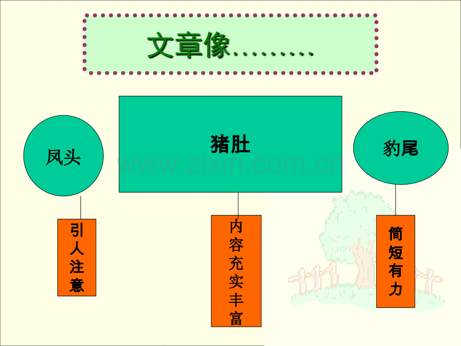 三年级作文开头与结尾.pptx_第3页