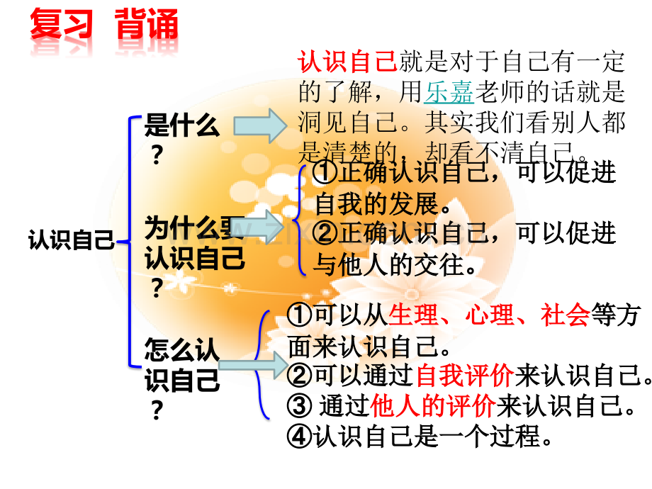 修好做更好的自己ppt课件.pptx_第2页