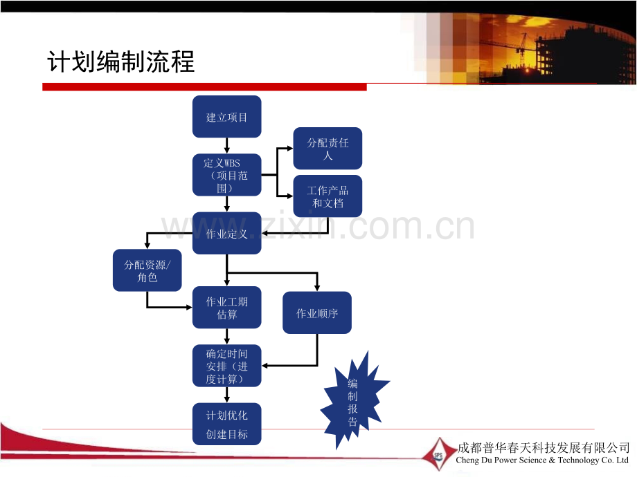 PrimaveraP602计划编制与优化.pptx_第2页