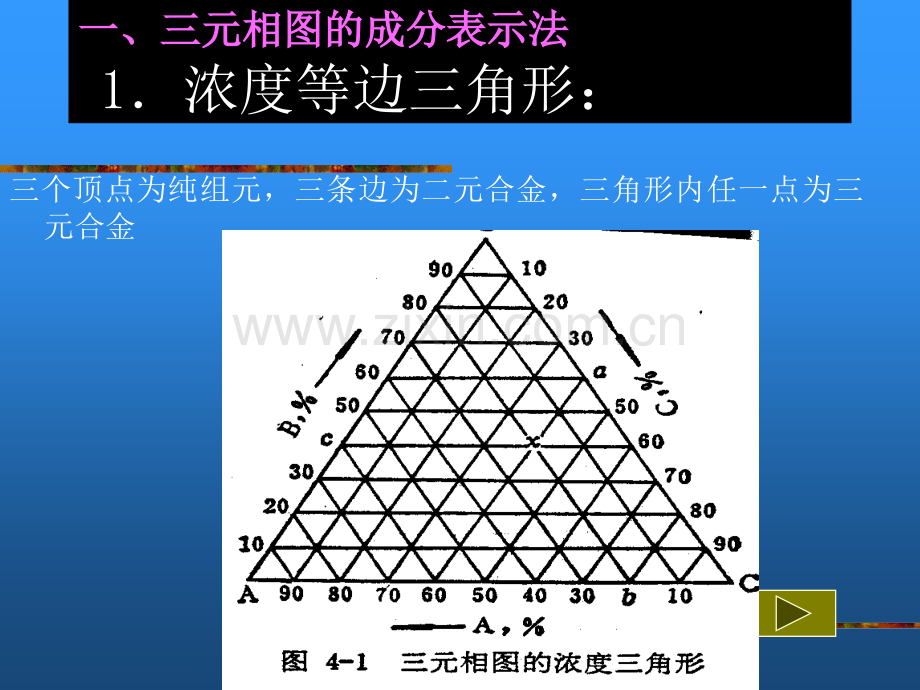 三元相图.pptx_第2页