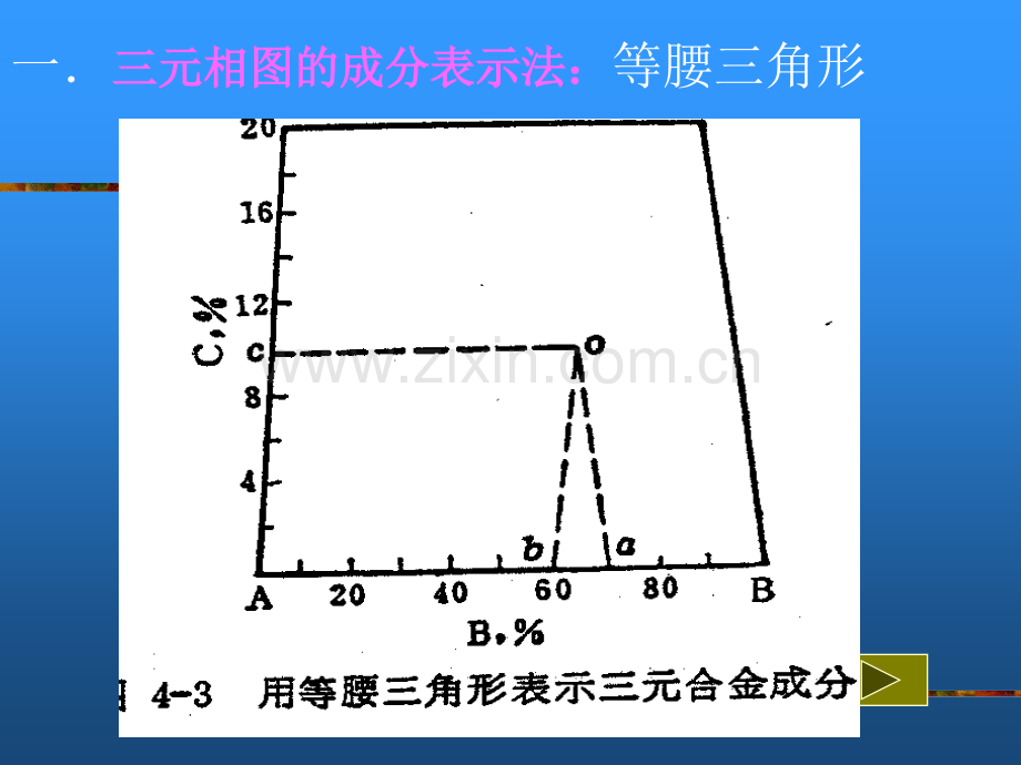 三元相图.pptx_第3页