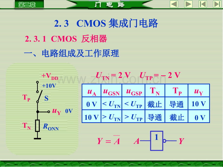 CH23-数字电子技术基础-余梦尝-第三版.pptx_第1页