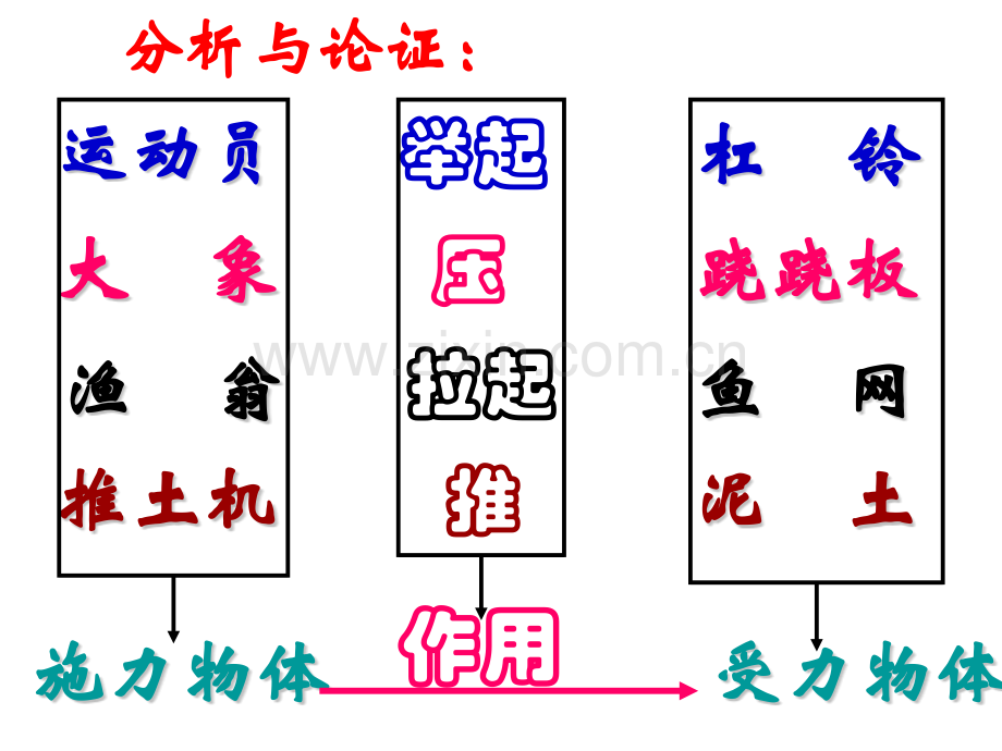 人教八年级物理下册力.pptx_第3页