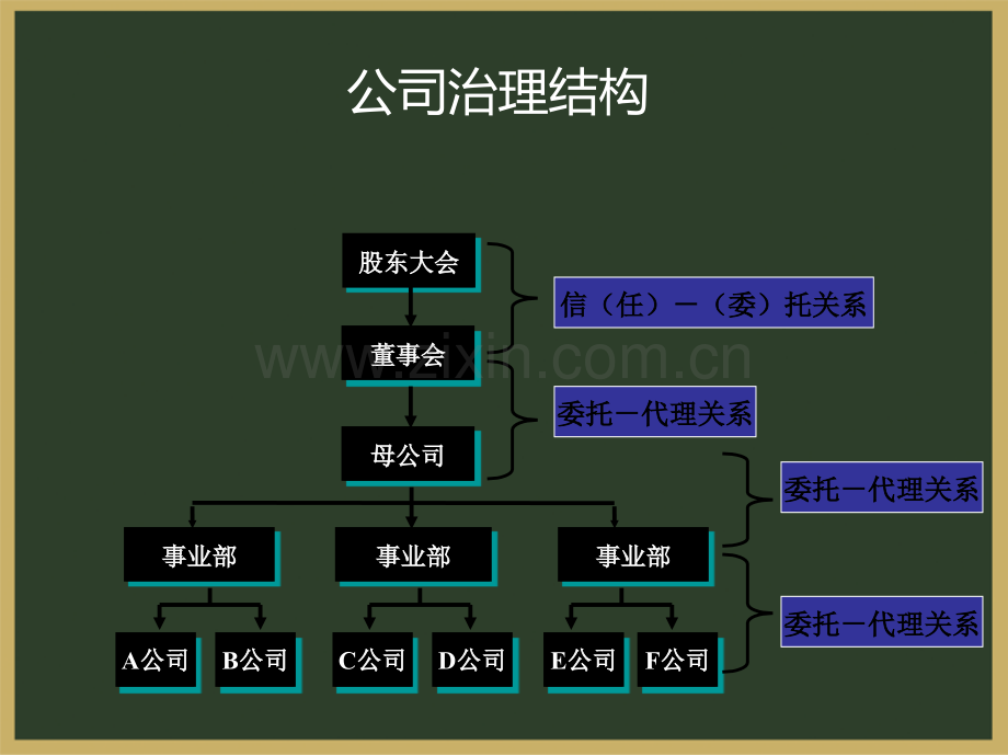 全面预算管理教材.pptx_第3页