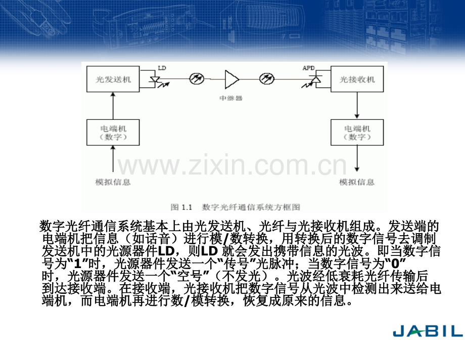 光纤通信基础知识.pptx_第2页