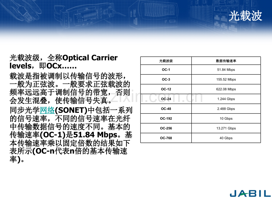 光纤通信基础知识.pptx_第3页