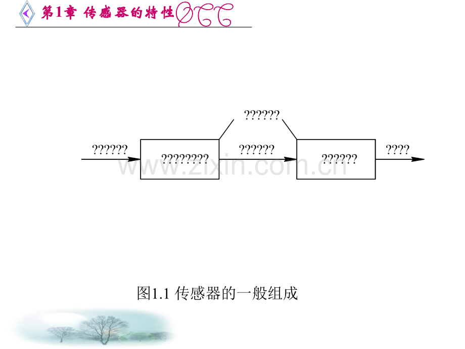 传感器原理及应用技术.pptx_第3页