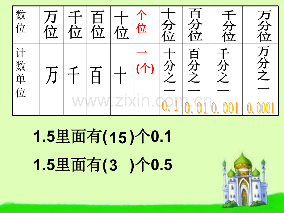 人教版数学五年级上册小数乘法复习PPT课件.pptx_第3页