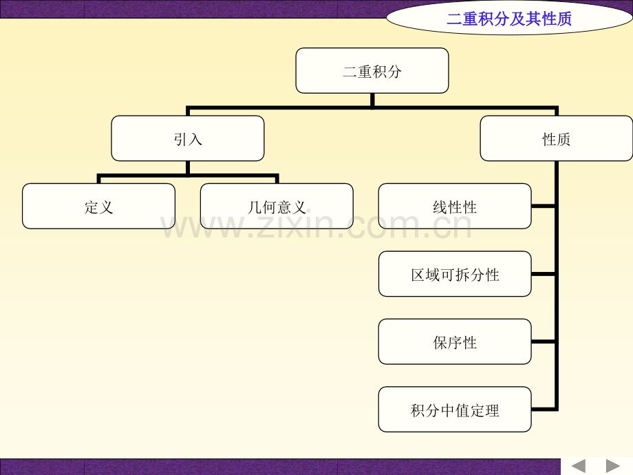 二重积分及其性质.pptx_第1页