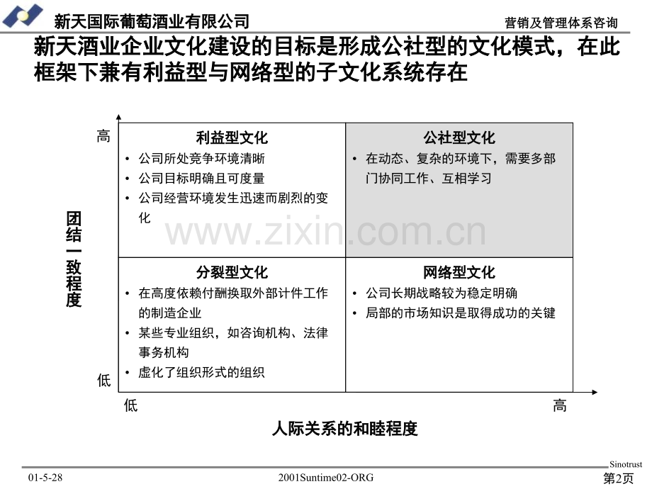 企业文化建设98494.pptx_第2页