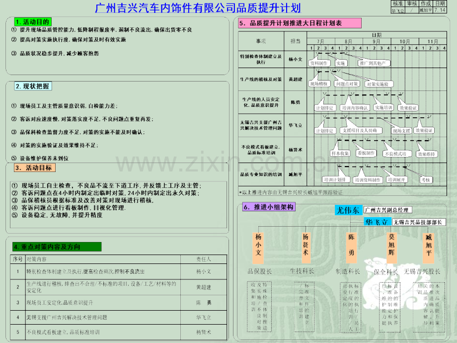 PX资料品质提升计划.pptx_第2页