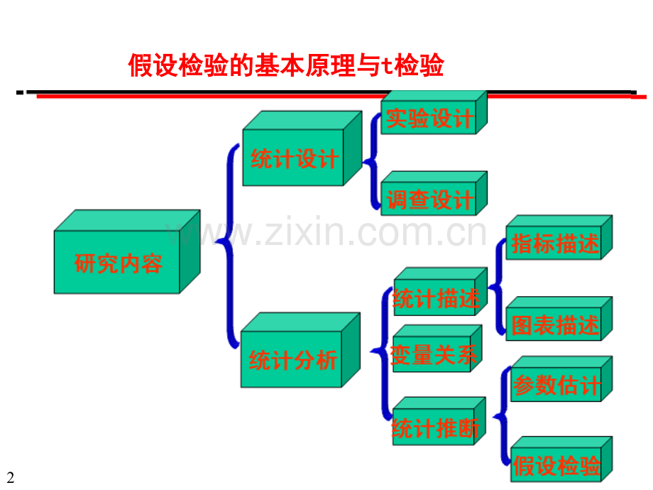 假设检验的基本原理与t检验.pptx_第2页