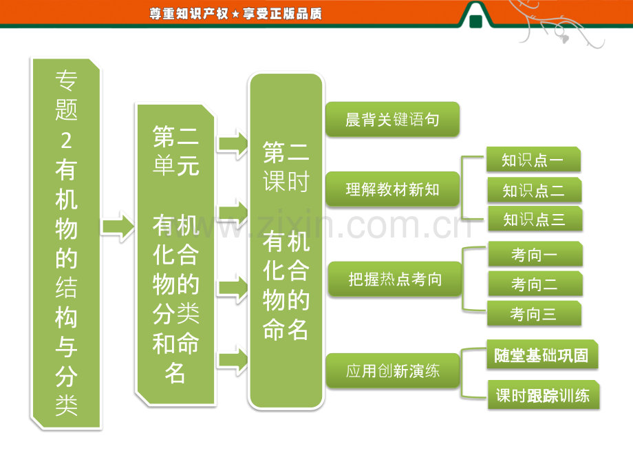 专题2--时-有机化合物的命名.pptx_第1页