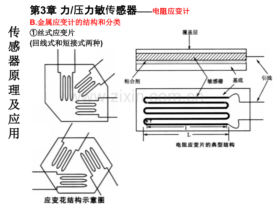 传感器原理及应用力压力敏传感器.pptx_第2页