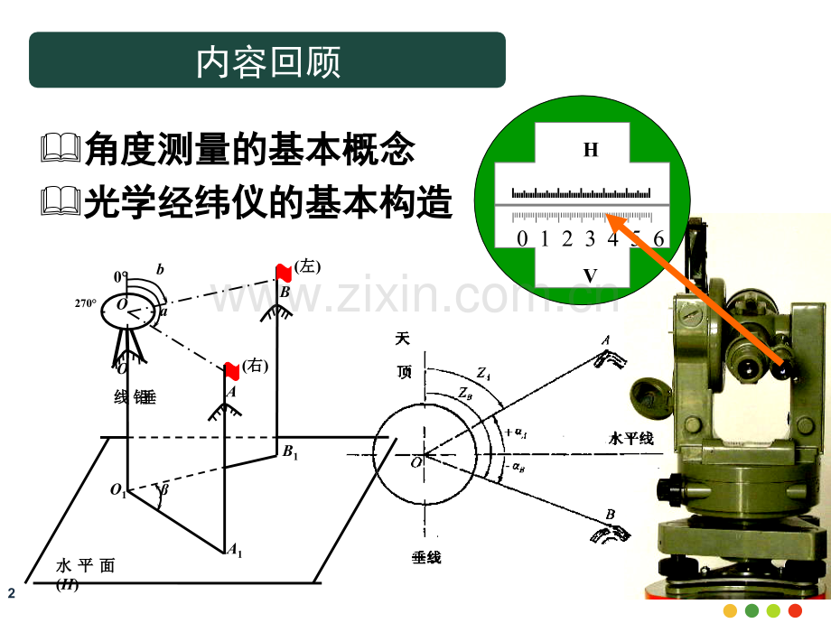 全站仪电子测角原理概要.pptx_第2页