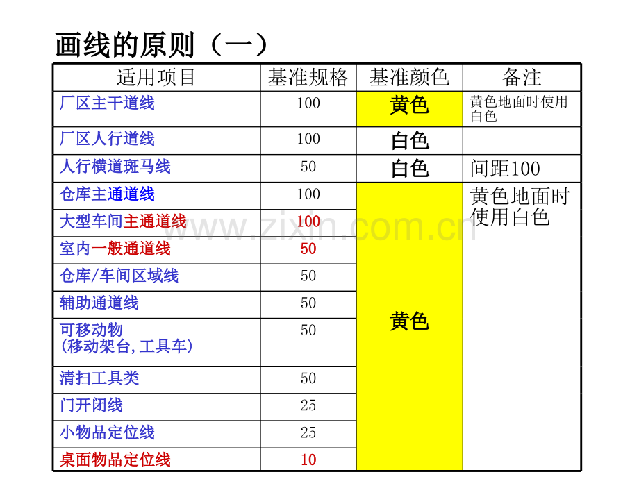 AA-6S管理定置划线颜色及标准.pptx_第2页