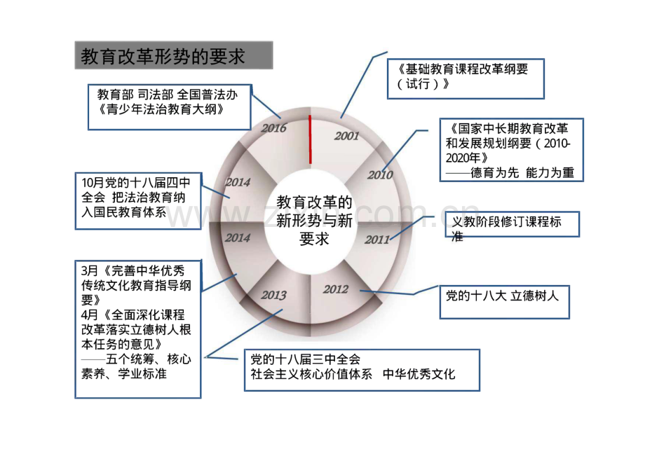 课标解读与新教材介绍《道德与法治》.pdf_第2页