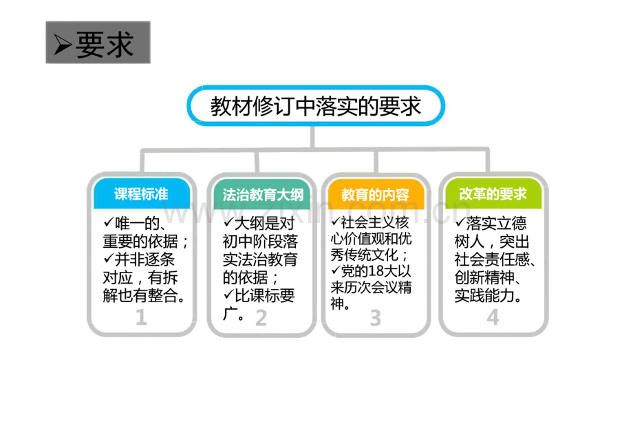 课标解读与新教材介绍《道德与法治》.pdf_第3页