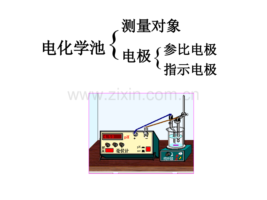 3电位分析法解析.pptx_第3页