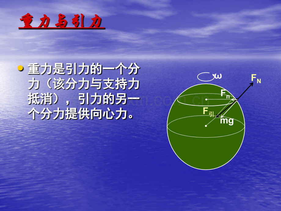 万有引力与重力的区别和联系.pptx_第3页
