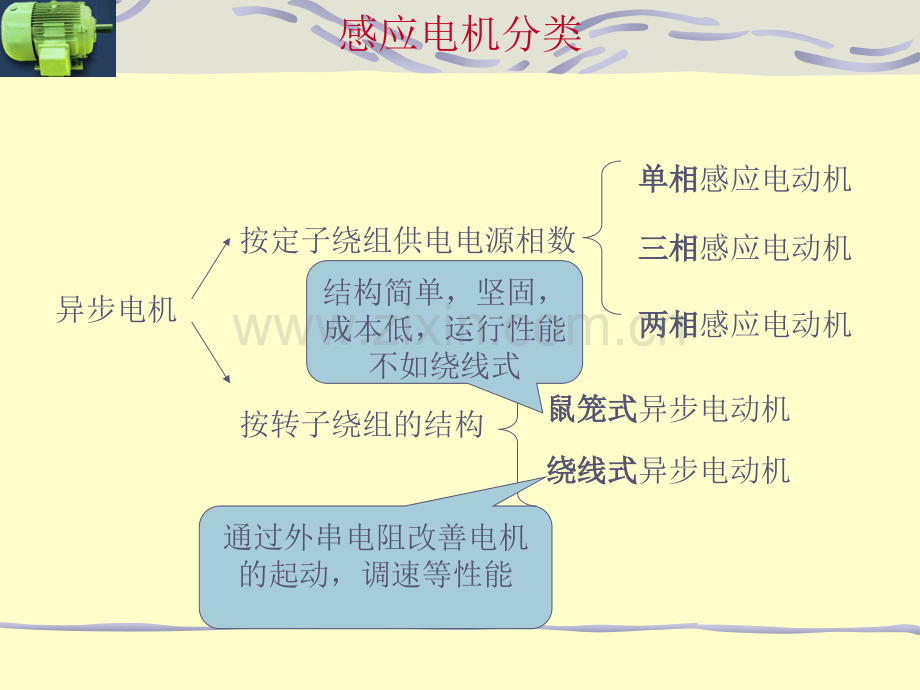 交流感应电动机.pptx_第2页