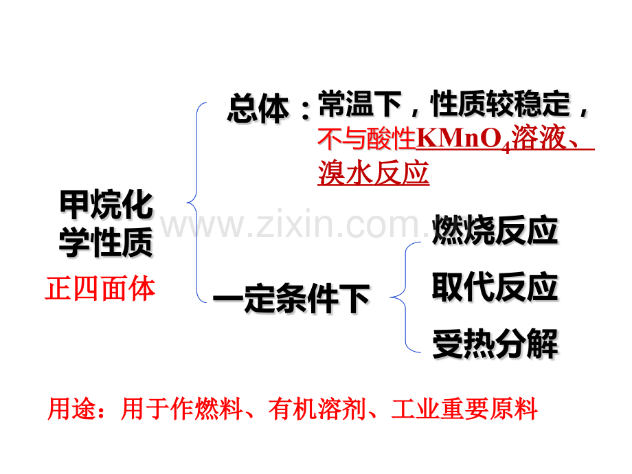 优质公开课人教版高一化学必修二最简单的有机化合物甲烷时.pptx_第1页