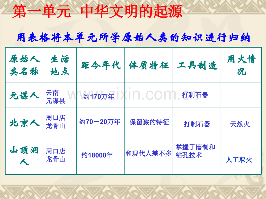 七年级历史上册一二单元复习.pptx_第3页