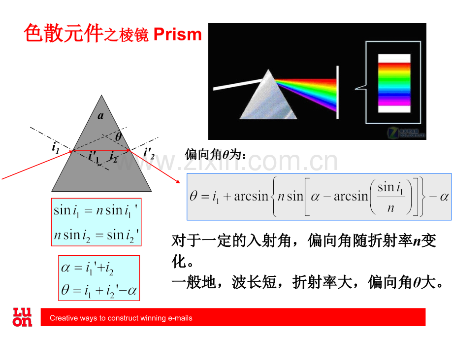 光谱仪基本知识2简洁版模板.pptx_第2页