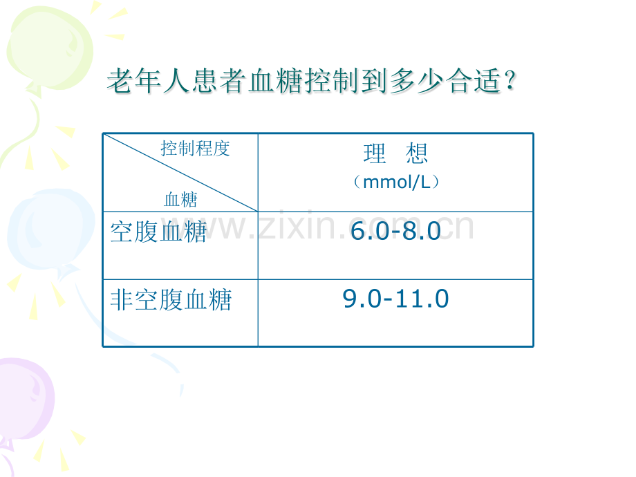 低血糖反应的预防与处理.pptx_第3页