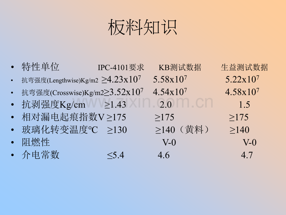 PCB基本知识及工艺流程.pptx_第3页