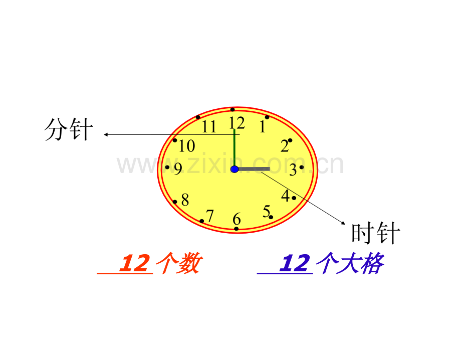 二年级数学时钟的认识.pptx_第3页