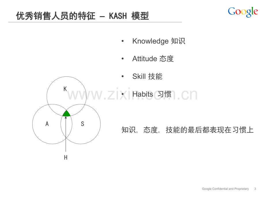 Google销售技巧培训引起注意开场白.pptx_第3页