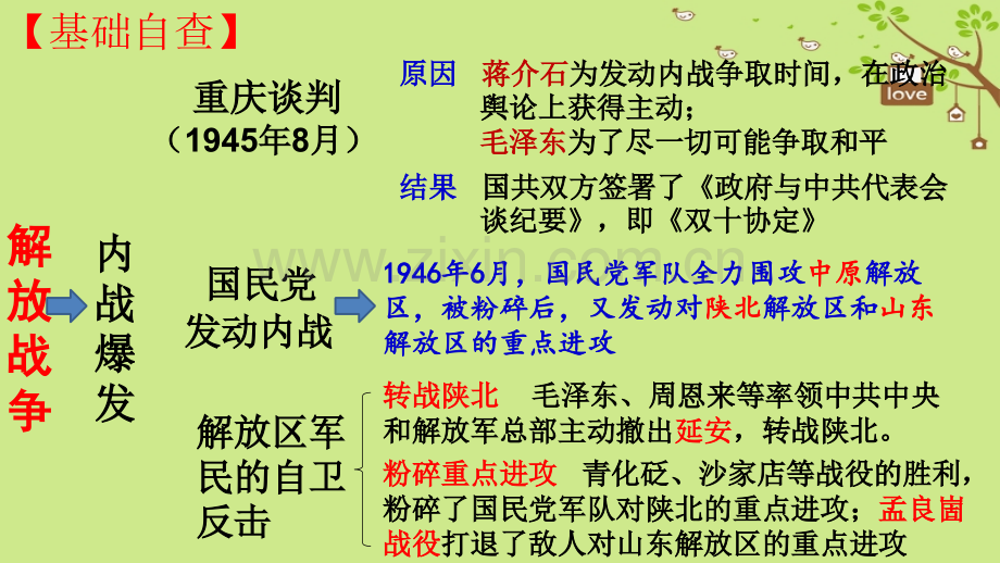 八级历史上册期末复习解放战争近代经济社会生活与教育文化事业的发展复习新人教版.pptx_第2页