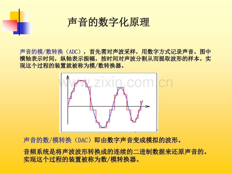 数字音频基础.pptx_第3页