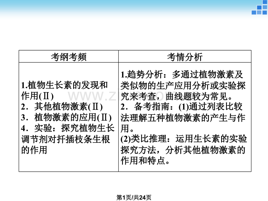 二轮复习专题植物激素调.pptx_第1页