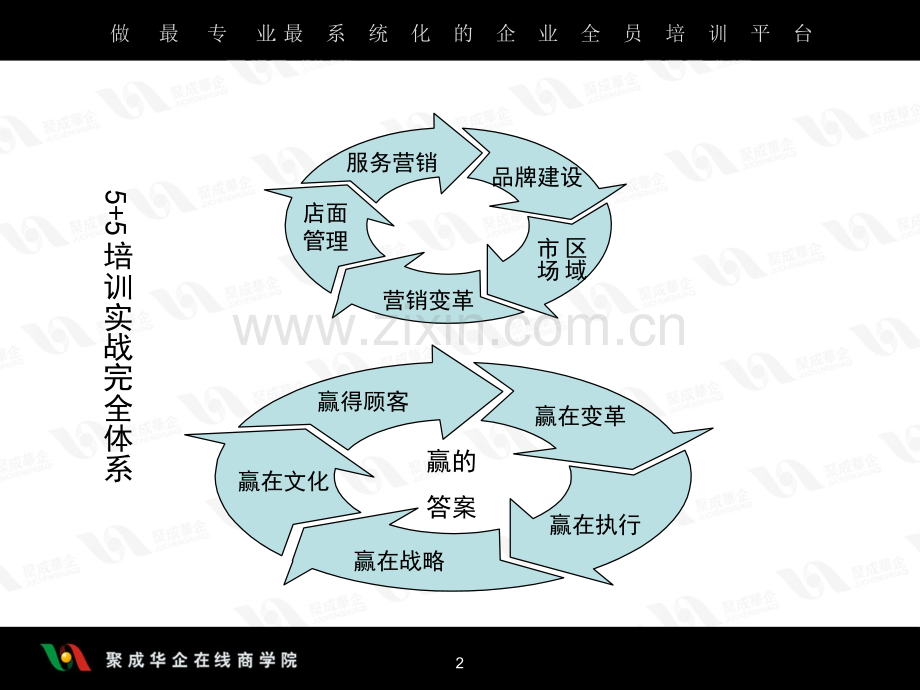 中小企业如何有效建立品牌.pptx_第2页